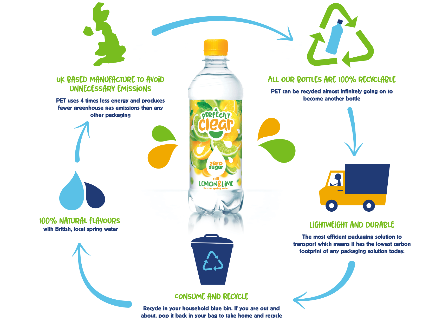 Perfectly Clear Infographic